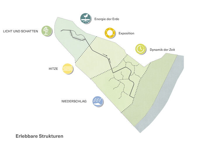 Eine Illustration des zukünftigen Klimagartens in Schwerte. Visualisierung: Förder Landschaftsarchitekten